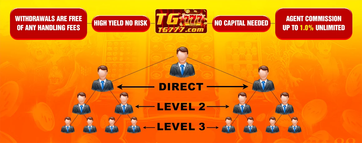 TG777 affiliate rebate structure and agent program summary